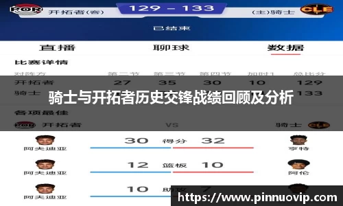 骑士与开拓者历史交锋战绩回顾及分析